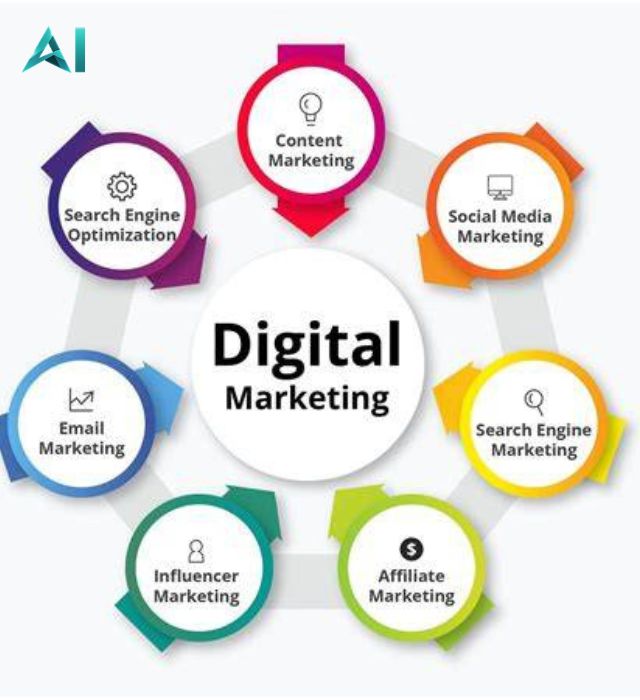 digital marketing riyadh